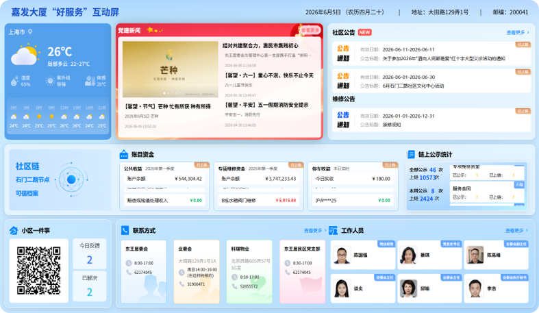 社区链社区治理大屏