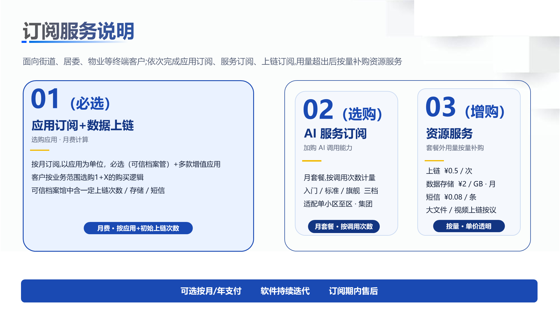 原始订阅方案:基础应用与数据上链、可选 AI 服务订阅,以及套餐外资源增购